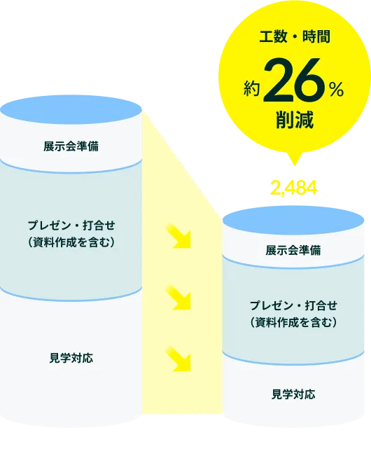 その課題、HiVRid ハイブリッドが解決します!